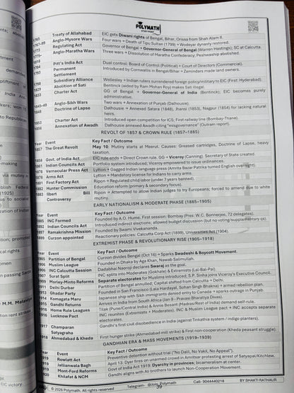 Polymath Adhigam Series for UPPCS Prelims 2026 – 14 Books Complete Set by Shakti Rathaur (English Medium)