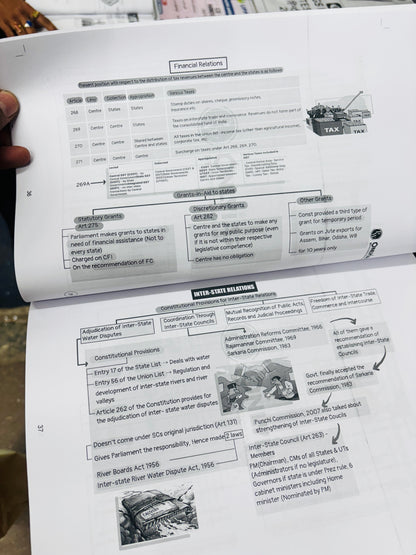 PW Only IAS Prelims Mindmaps | 6 Booklets - English Medium