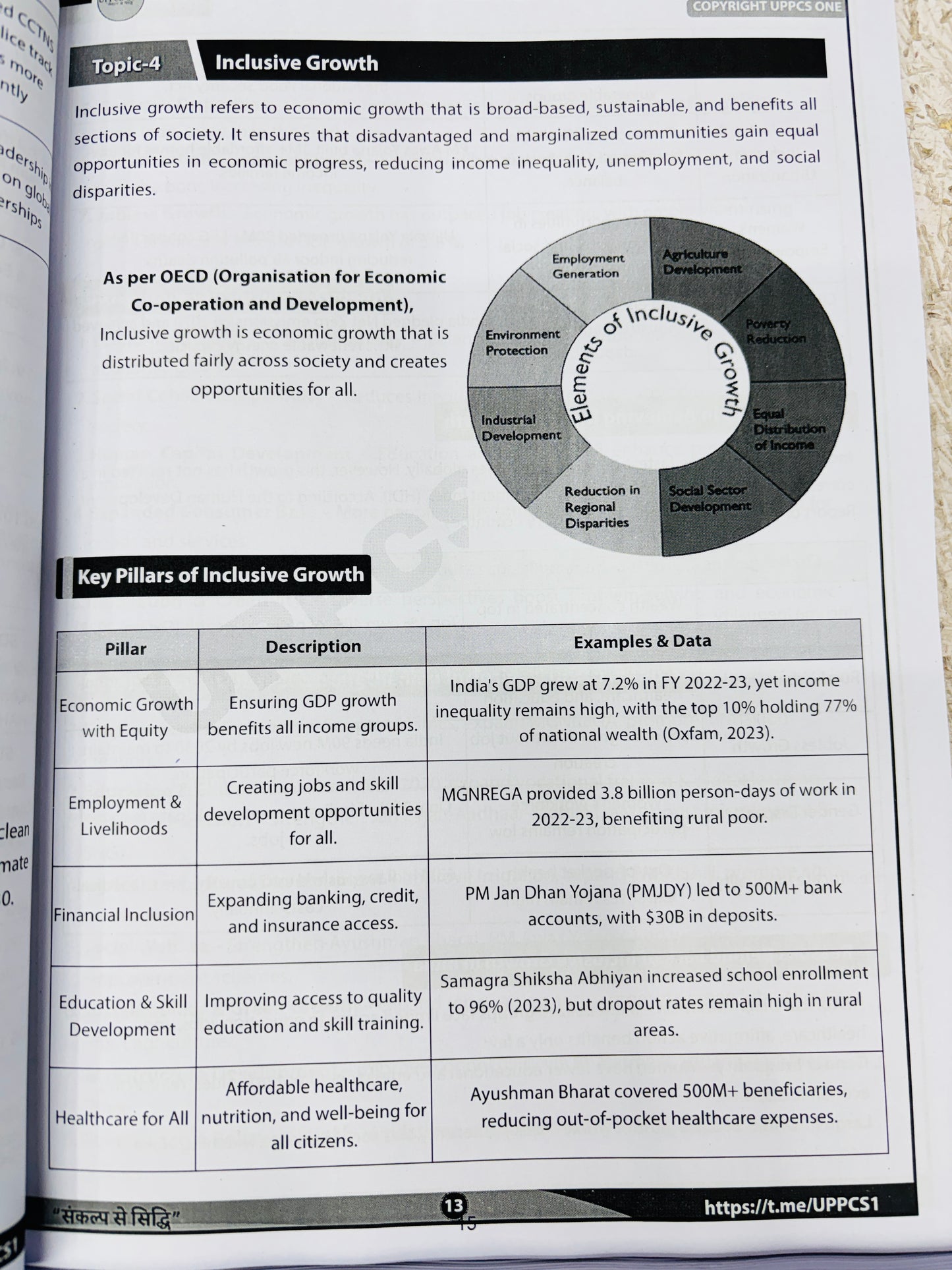 UPPCS One : UPPCS Mains Notes (English)| Best UPPCS Notes 2026 | 6 Latest Booklets