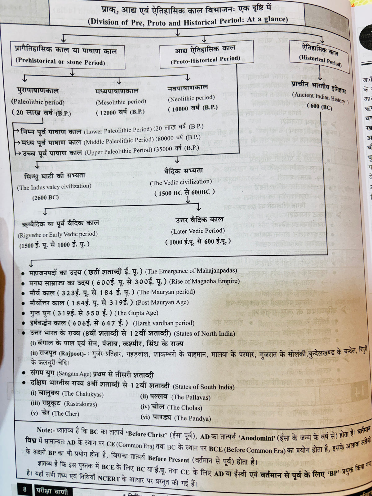 परीक्षा वाणी : Pariksha Vani Books 2026 (9 Books)| Best Books for UPPCS & Other State PCS - Hindi Medium