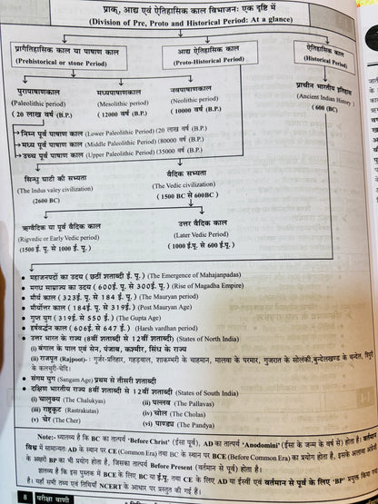 परीक्षा वाणी : Pariksha Vani Books 2026 (9 Books)| Best Books for UPPCS & Other State PCS - Hindi Medium