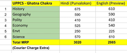 Ghatna Chakra (Preview) All 6 Subjects Combo (English) | UPSC, UPPCS & PCS Chapter wise Solved PYQ