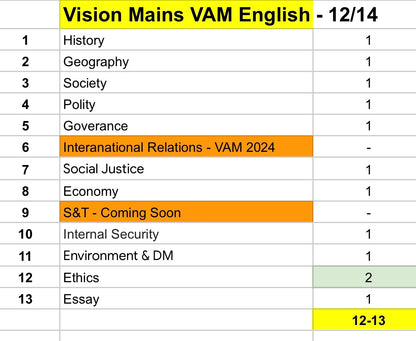 Vision IAS Mains VAM Notes (English) | Latest 12 Booklets