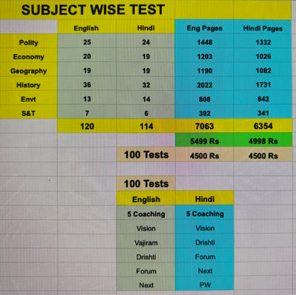 100 Subject Wise Test Series For UPSC Prelims (Hindi)| Best Test Series For UPSC Prelims 2026-27 | Hindi Medium