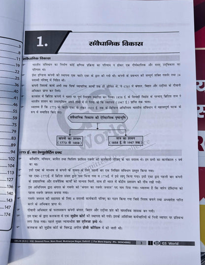 GS World RO/ARO Notes Hindi Medium (11 Booklets)