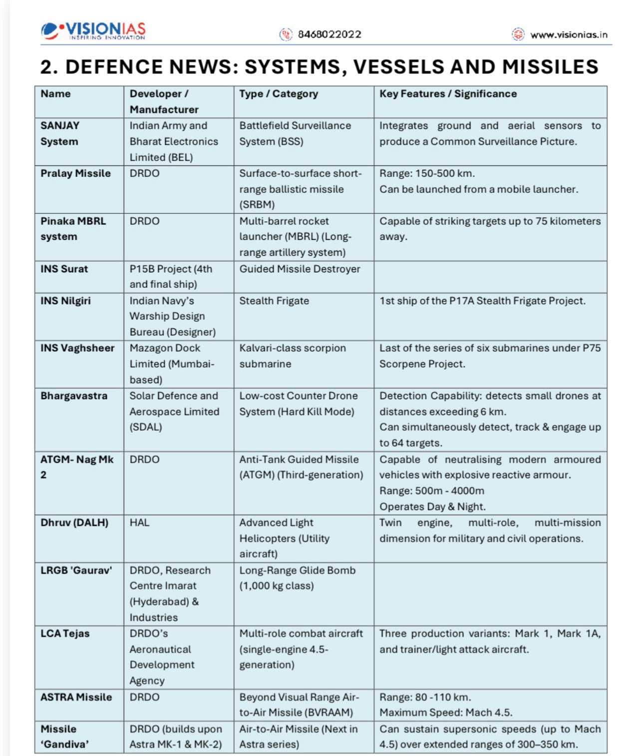 Vision IAS UPPCS Prelims Fact Book | 1 Booklet - English Medium