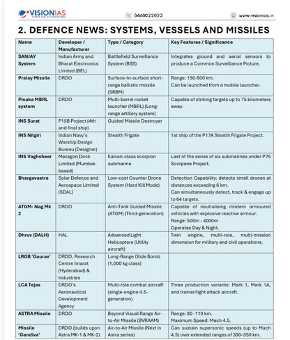 Vision IAS UPPCS Prelims Fact Book | 1 Booklet - English Medium