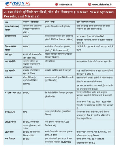 Vision IAS UPPCS Prelims Fact Book | 1 Booklet - Hindi Medium