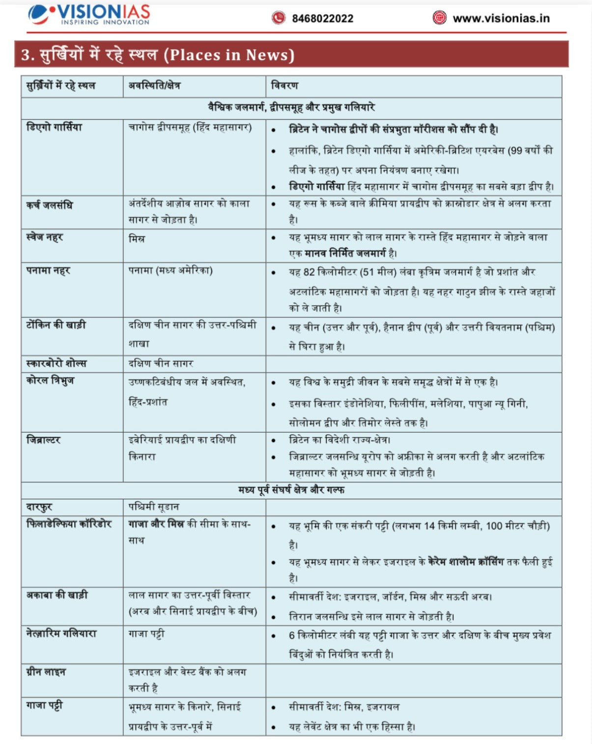 Vision IAS UPPCS Prelims Fact Book | 1 Booklet - Hindi Medium