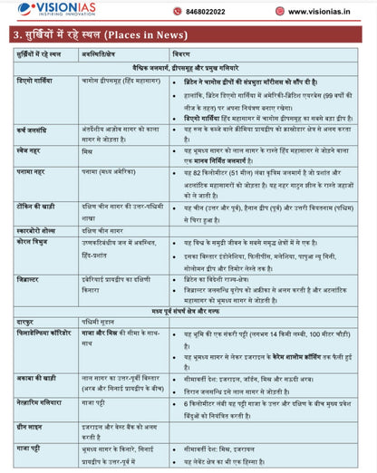 Vision IAS UPPCS Prelims Fact Book | 1 Booklet - Hindi Medium