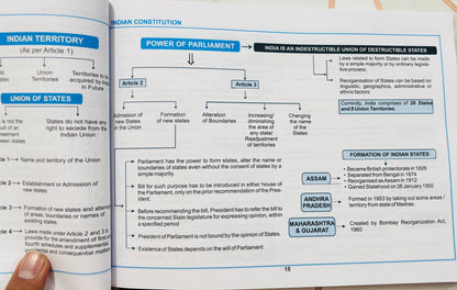 Polity Mind Maps by Satyam Jain for UPSC & State PSC