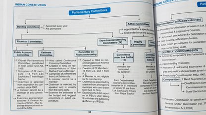 Polity Mind Maps by Satyam Jain for UPSC & State PSC
