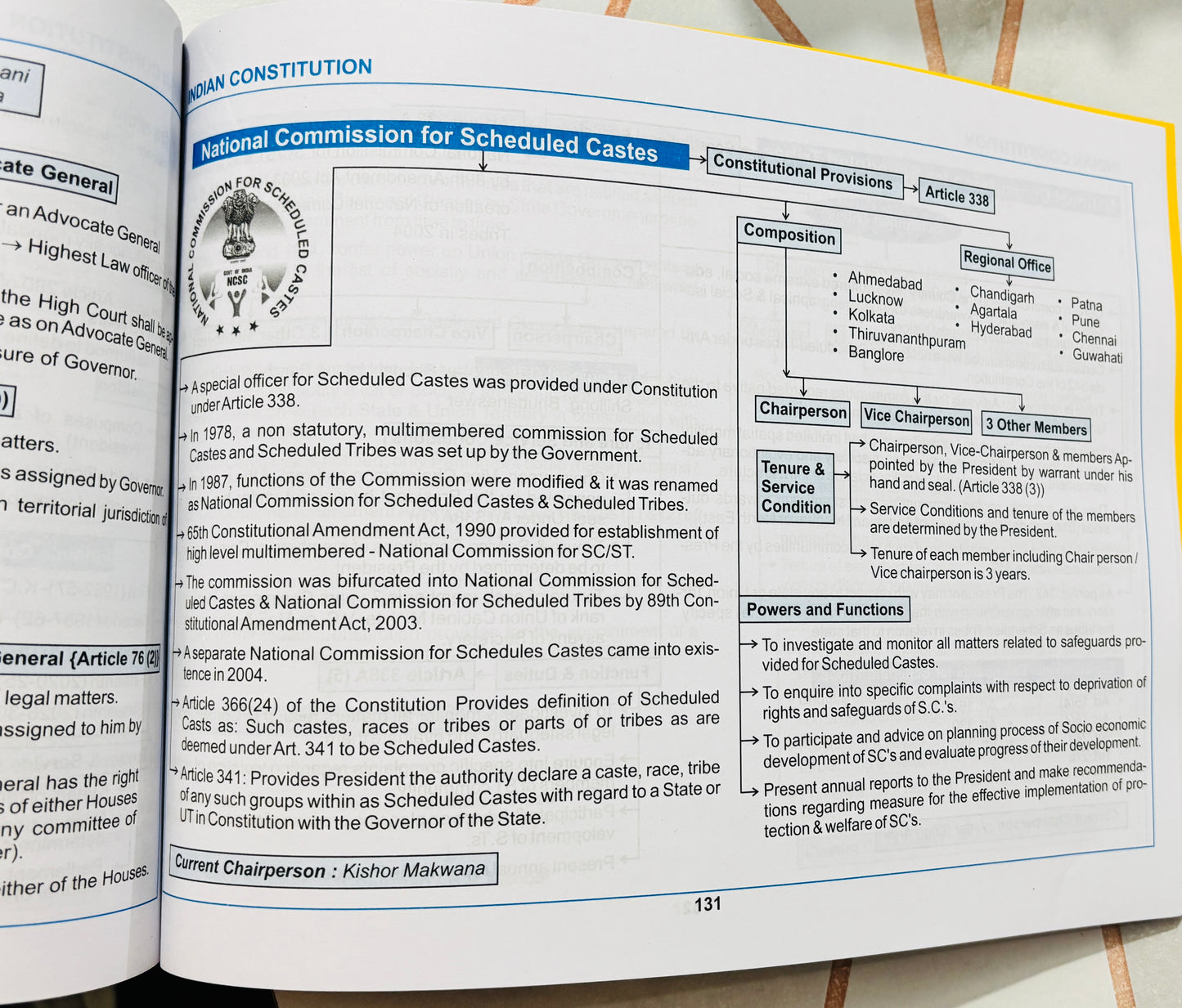 Polity Mind Maps by Satyam Jain for UPSC & State PSC
